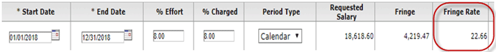 Fringe Rate column highlighted on the Personnel Detail panel