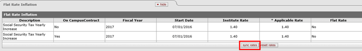 Sync rates button highlighted on the Flat Rate Inflation panel