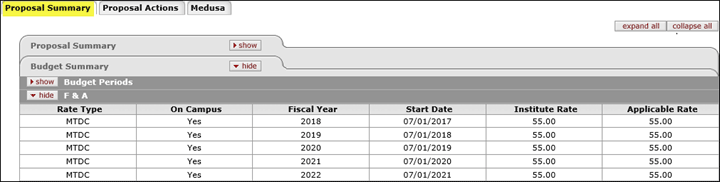 Proposal Summary tab example showing the 55% on-campus rate in the Applicable Rate column