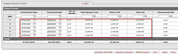 Budget Periods screen showing example of budgets generated for periods through 2023 after apply to later periods button is used