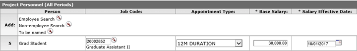 KC Project Personnel panel showing the 12M Duration option selected in the Appointment Type column for an example graduate student entry