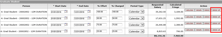 Delete All buttons highlighted in the Action column of the Graduate Student panel populated with example graduate student information